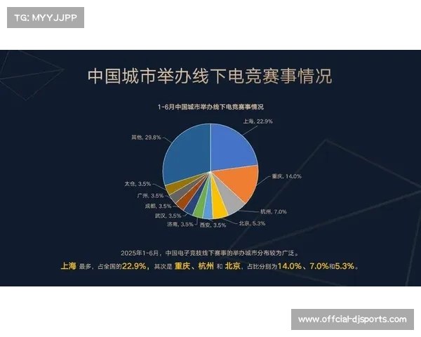 中国电竞产业上半年收入达127.61亿元 用户规模接近5亿同比增长6.1% 中国电竞产业上半年收入达127.61亿元 用户规模接近5亿同比增长6.1%